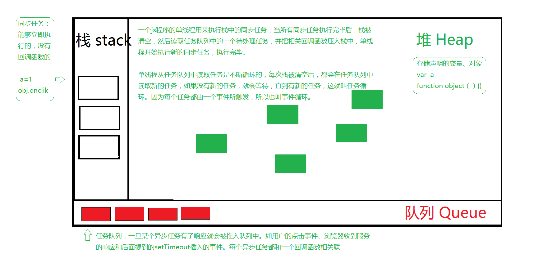 技術分享