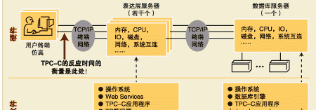 技術分享