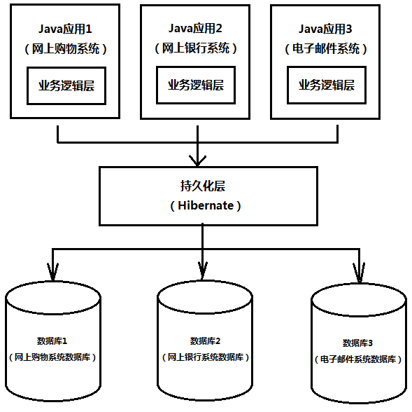 技術分享