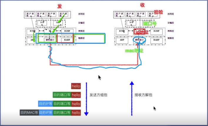 技術分享