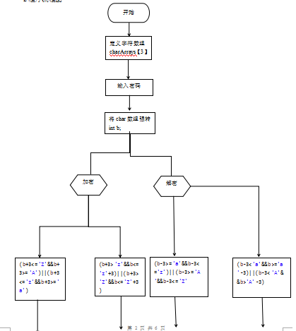 技術分享