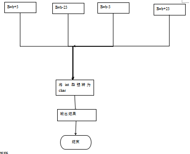 技術分享