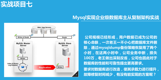 项目实战7—Mysql实现企业级数据库主从复制架构实战