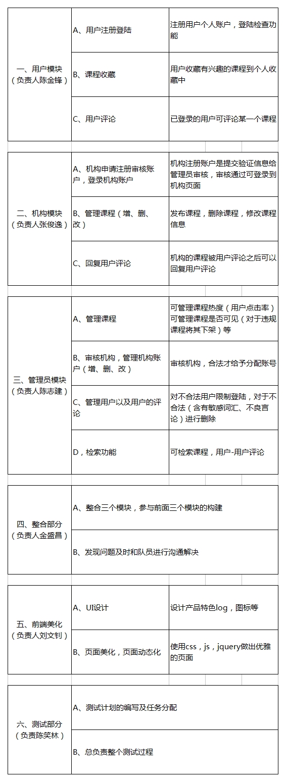 技術分享