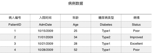 技術分享