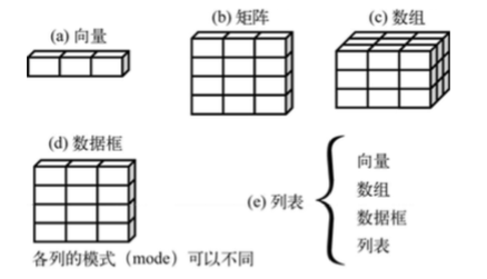 技術分享