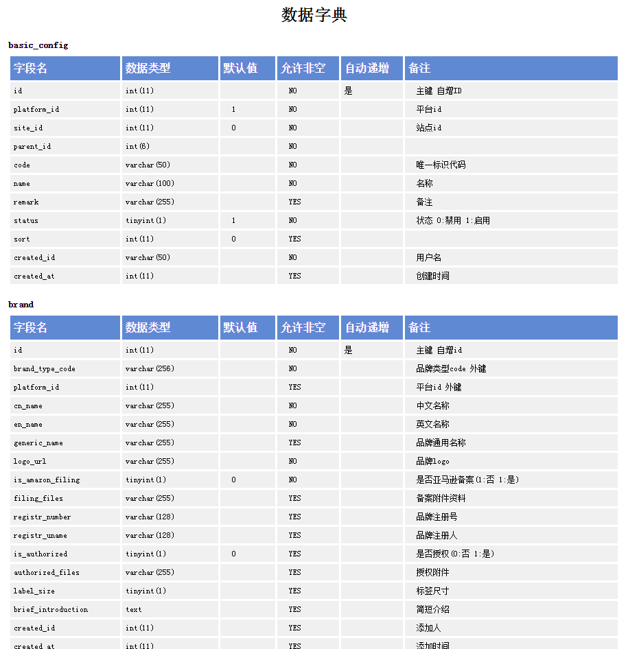 技術分享