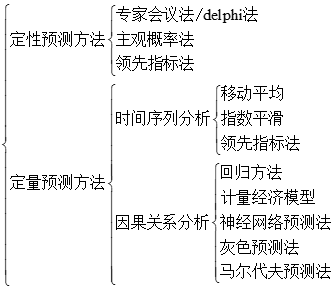 技術分享