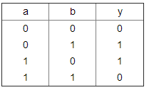 技術分享