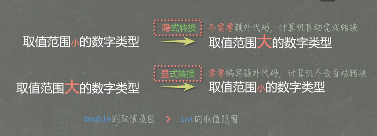 技術分享