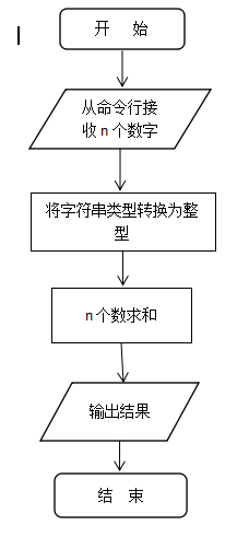 技術分享