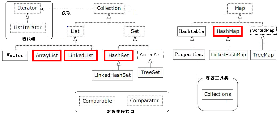 技術分享