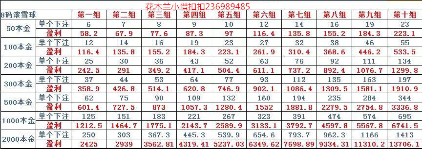 技術分享