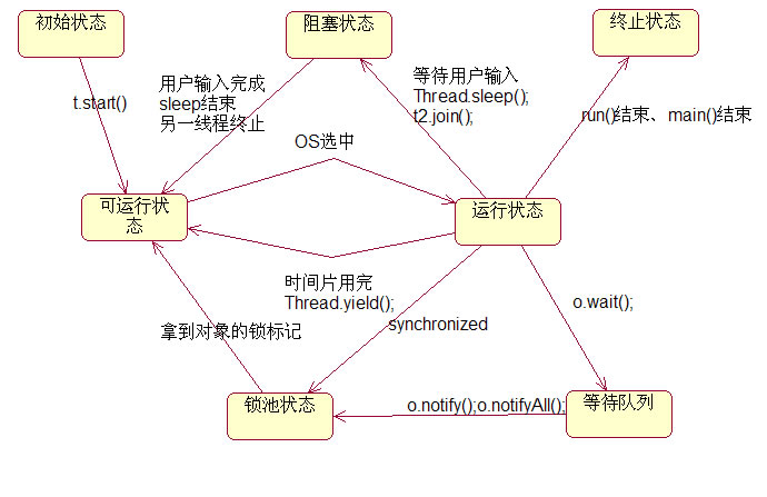 技術分享