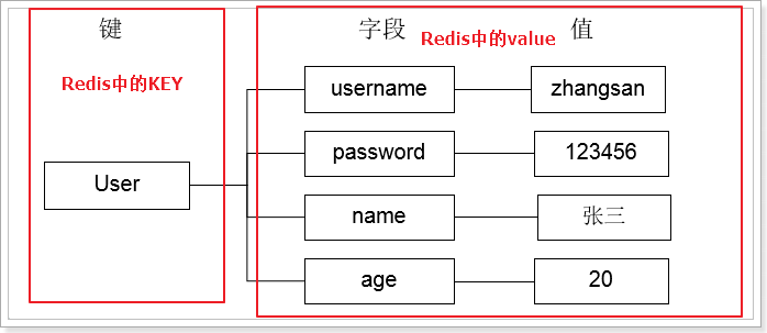 技術分享