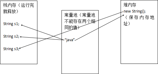 Java中== 和 equals 的区别