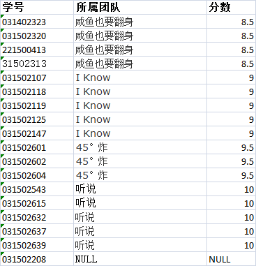 技術分享