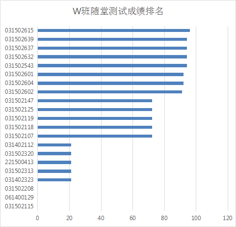 技術分享