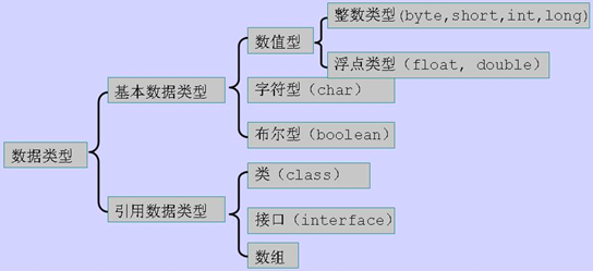 技術分享