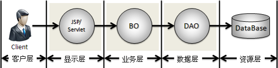 技術分享