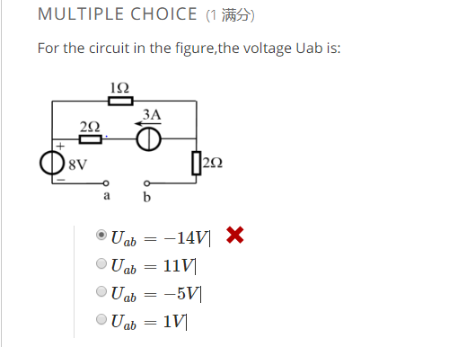 技術分享