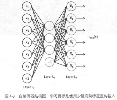 技術分享