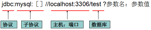 技術分享