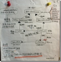 kaktos代碼結構邏輯圖