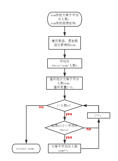 技術分享圖片