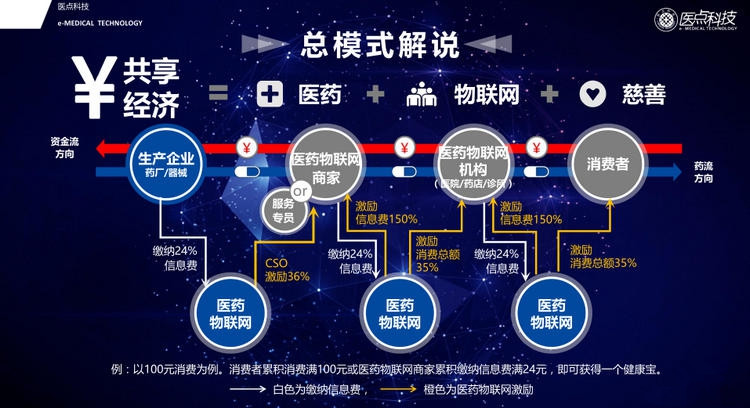 技術分享