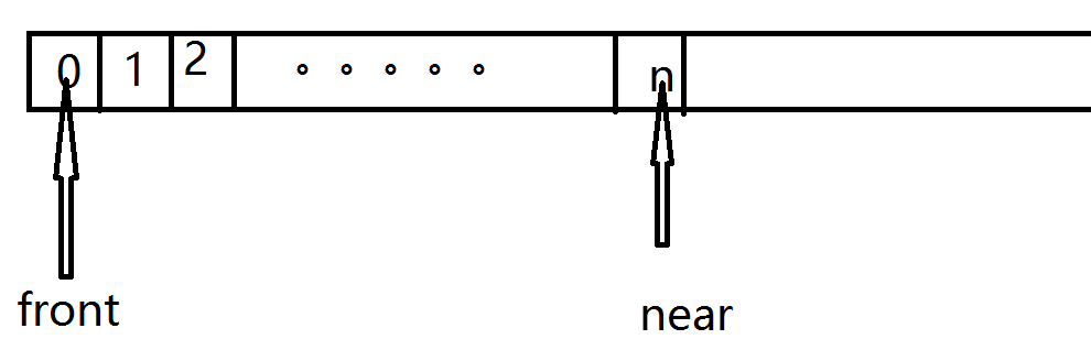 技術分享