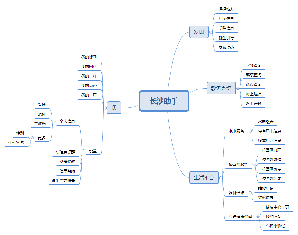 技術分享