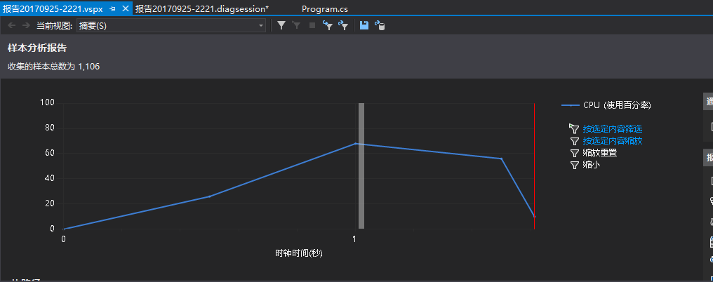 技術分享