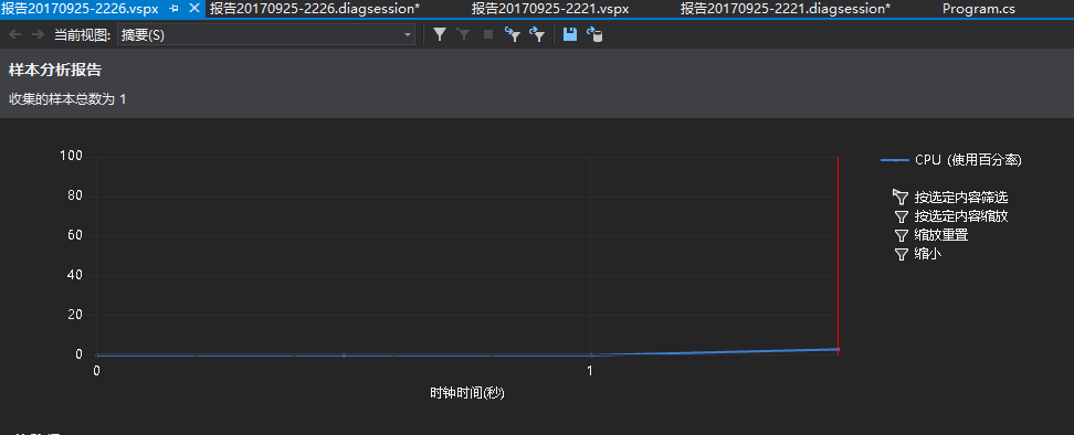 技術分享