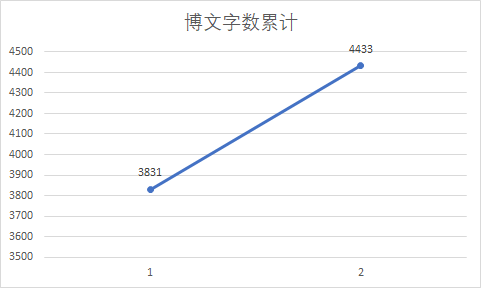 技術分享