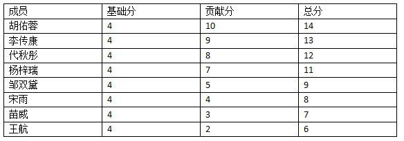 技術分享