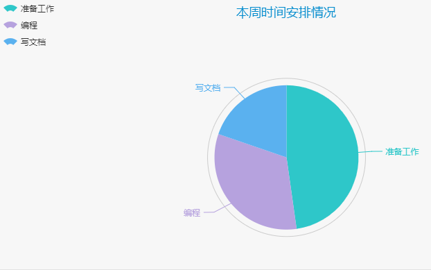 技術分享