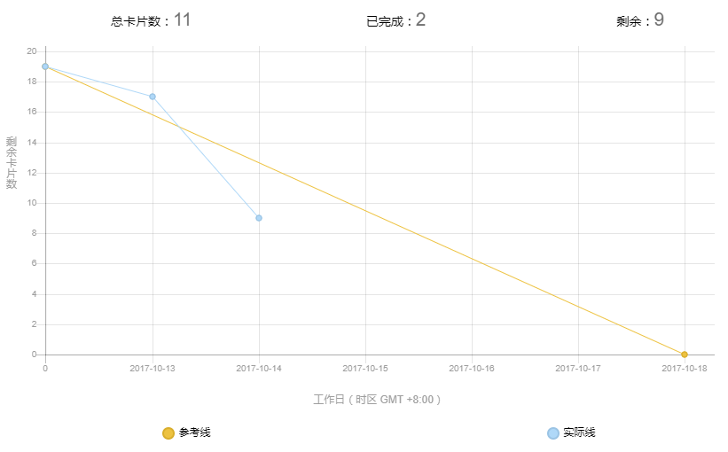 技術分享