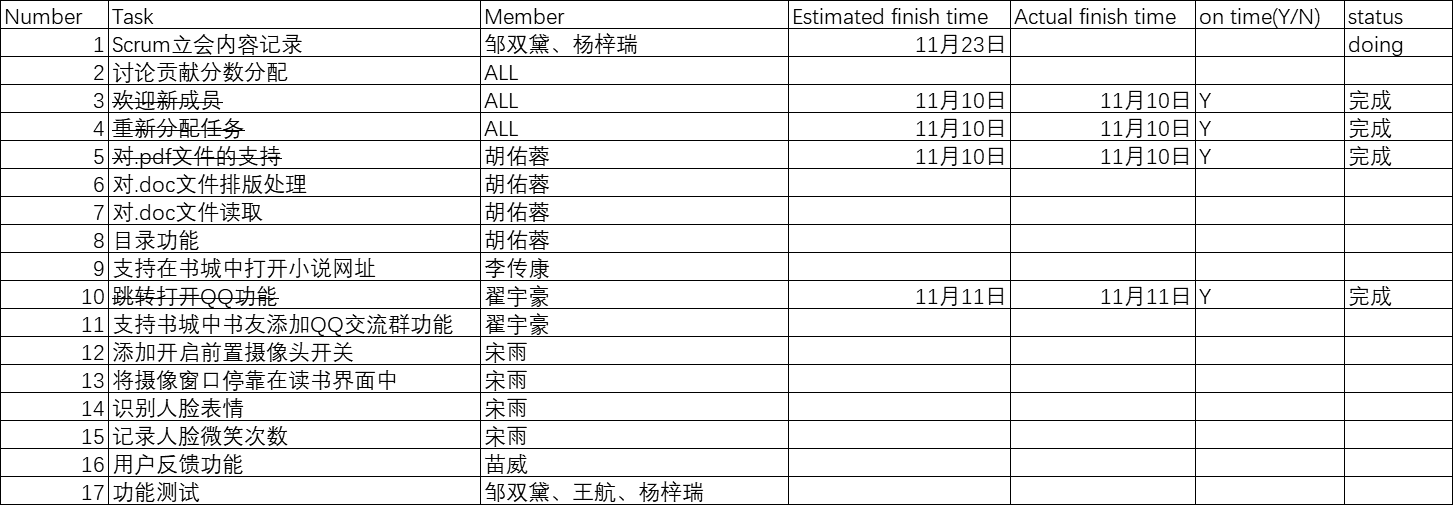 技術分享