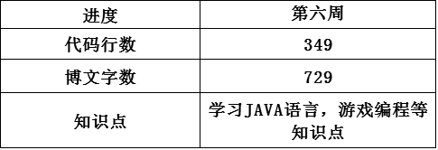 技術分享