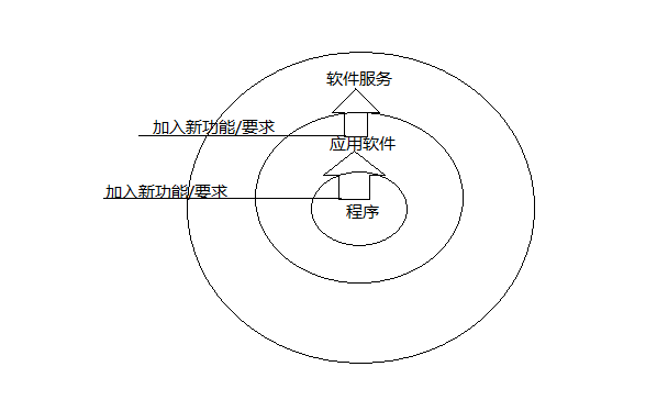 技術分享