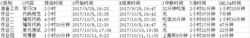 技術分享