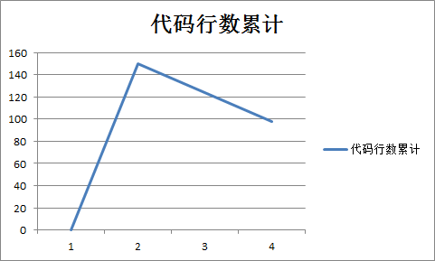 技術分享