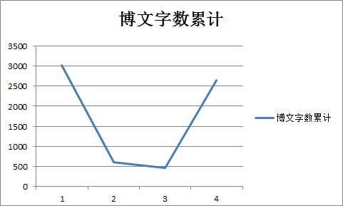 技術分享