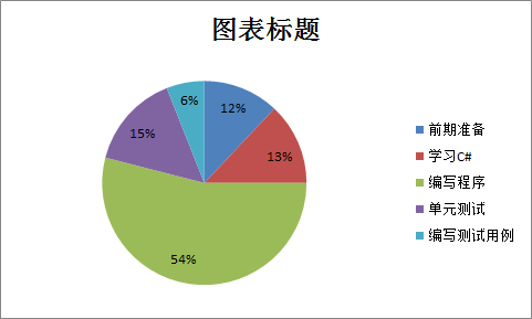 技術分享