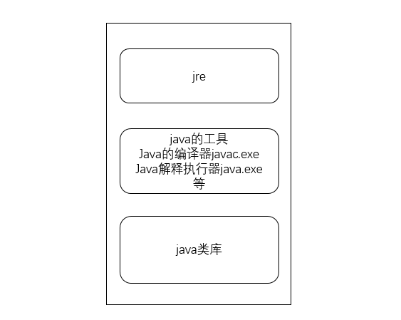 技術分享