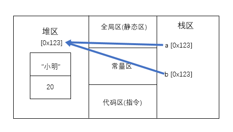 技術分享