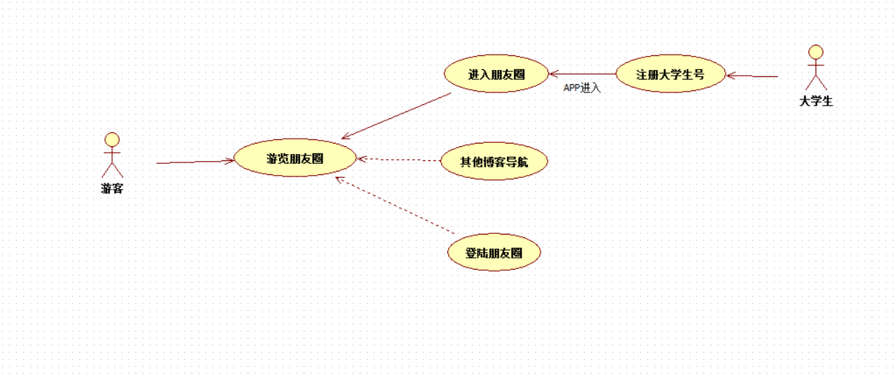 技術分享