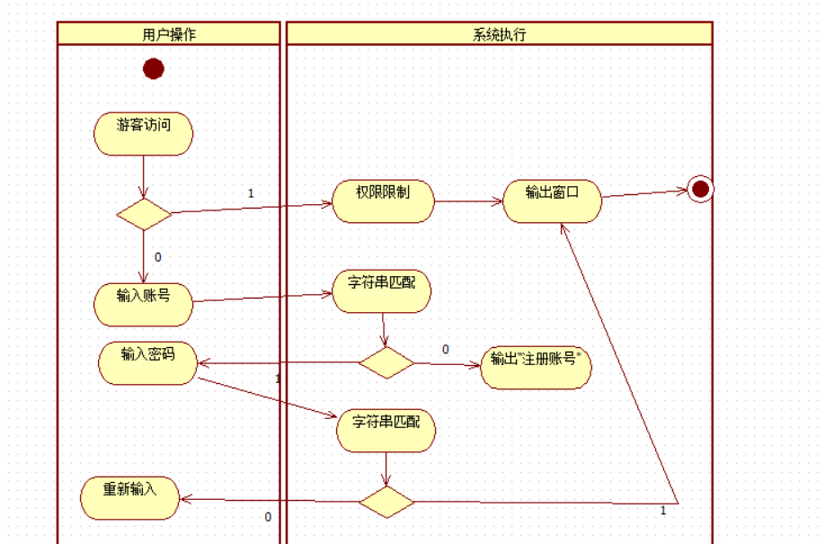 技術分享