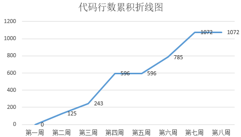 技術分享